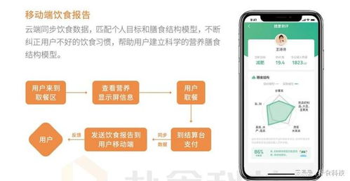 智慧餐飲管理系統(tǒng) 引領(lǐng)科學(xué)便捷的用餐服務(wù)新體驗(yàn)